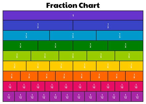 fraction of 27